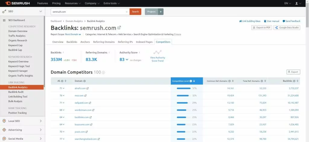 Semrush-smart-tools