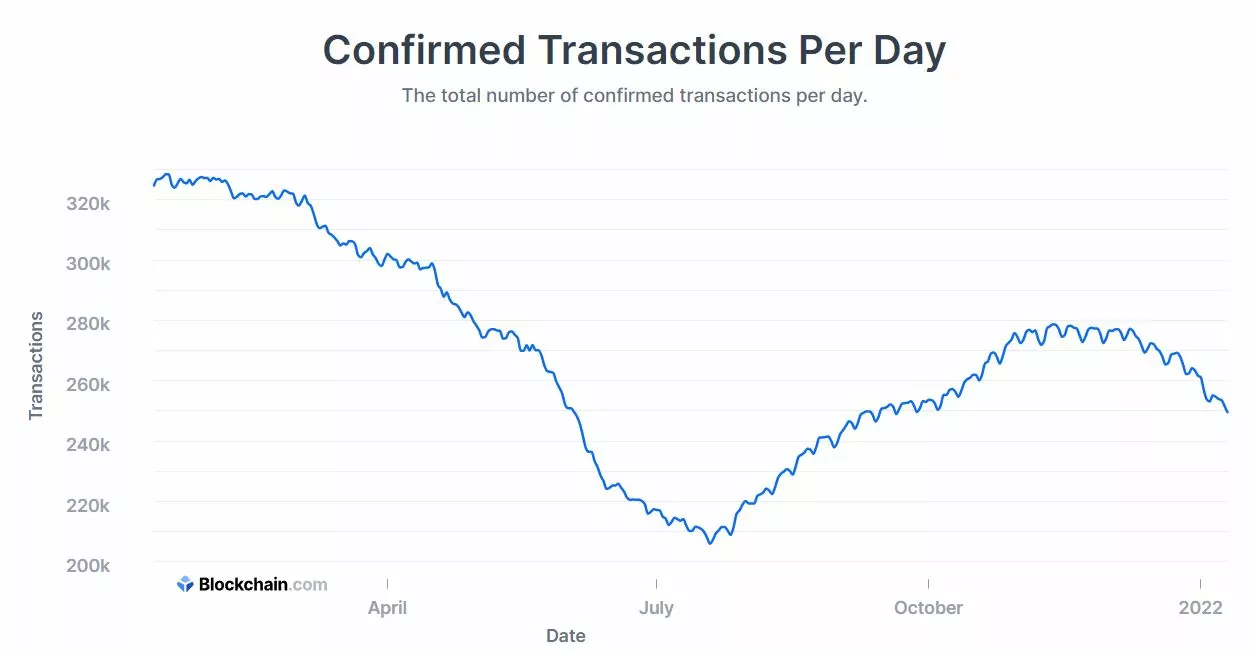 Crypto transactions stats