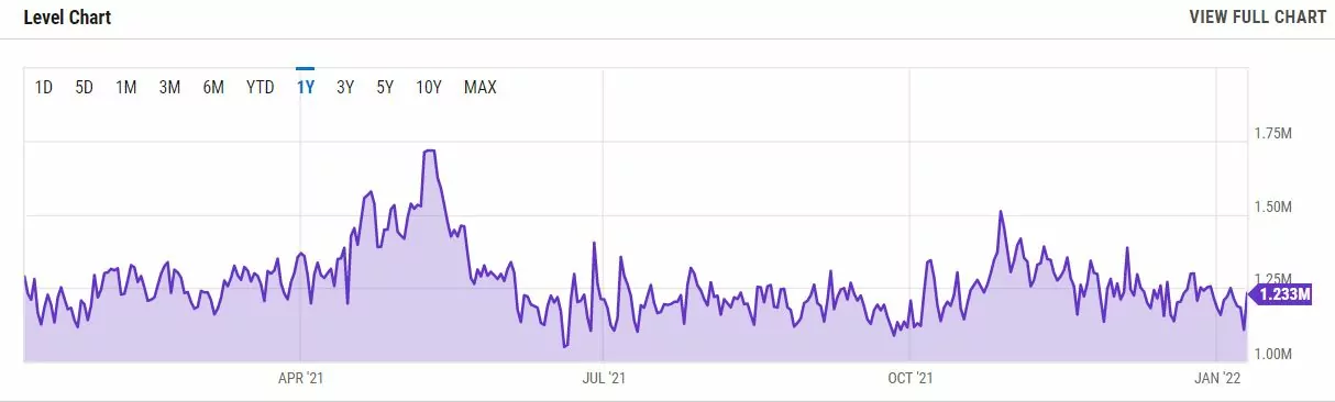Stats for Ethereum transactions