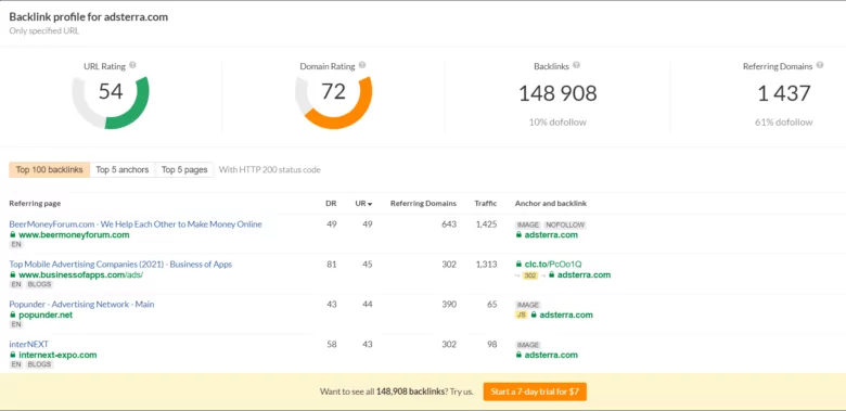 Ahrefs backlink checker adsterra overview