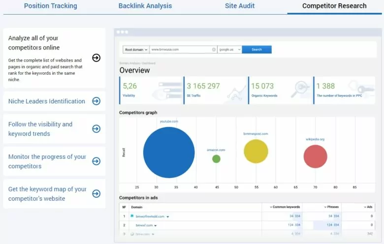 Serpstat competitor research overview