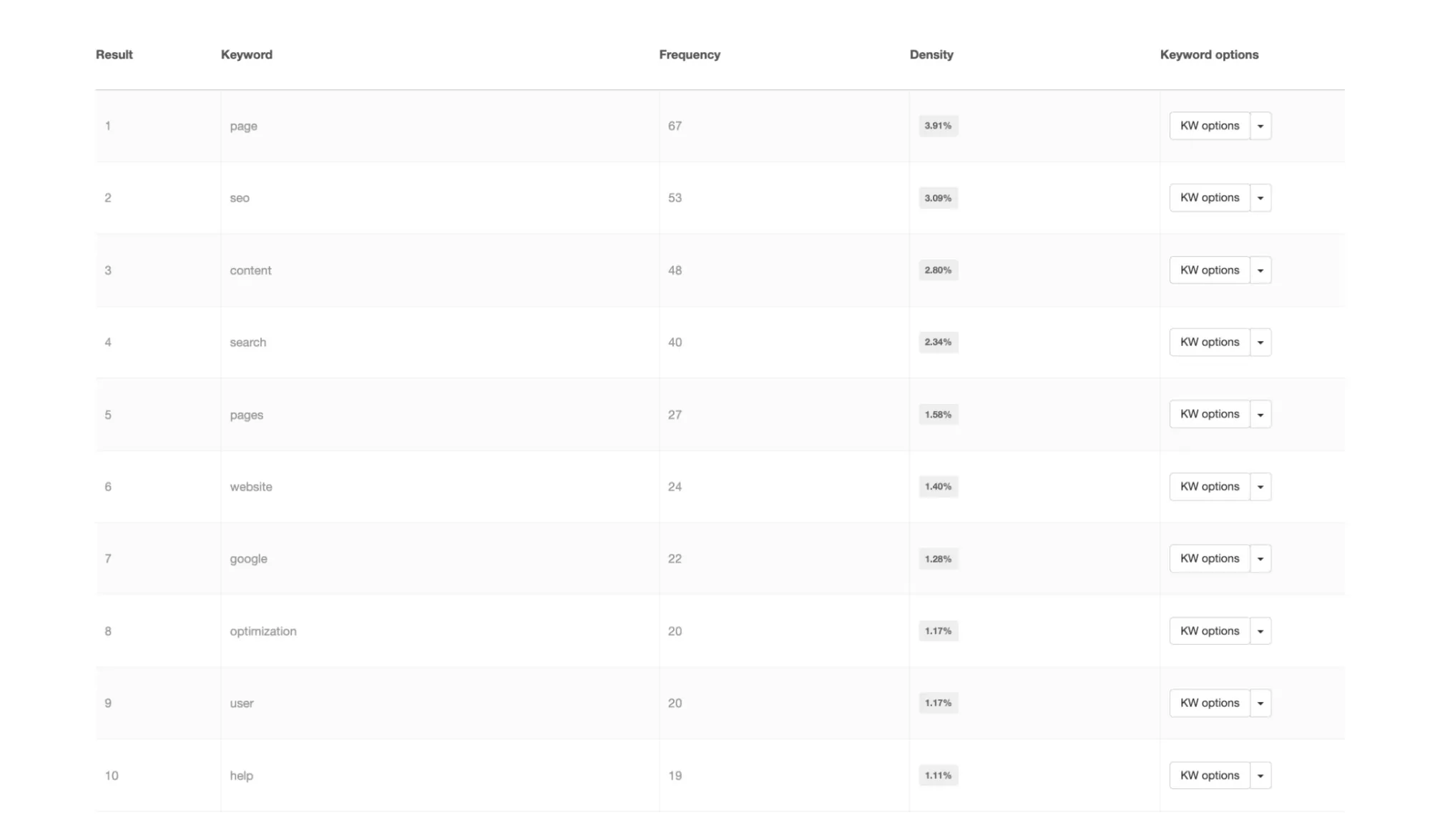 on-page-seo-keyword-density