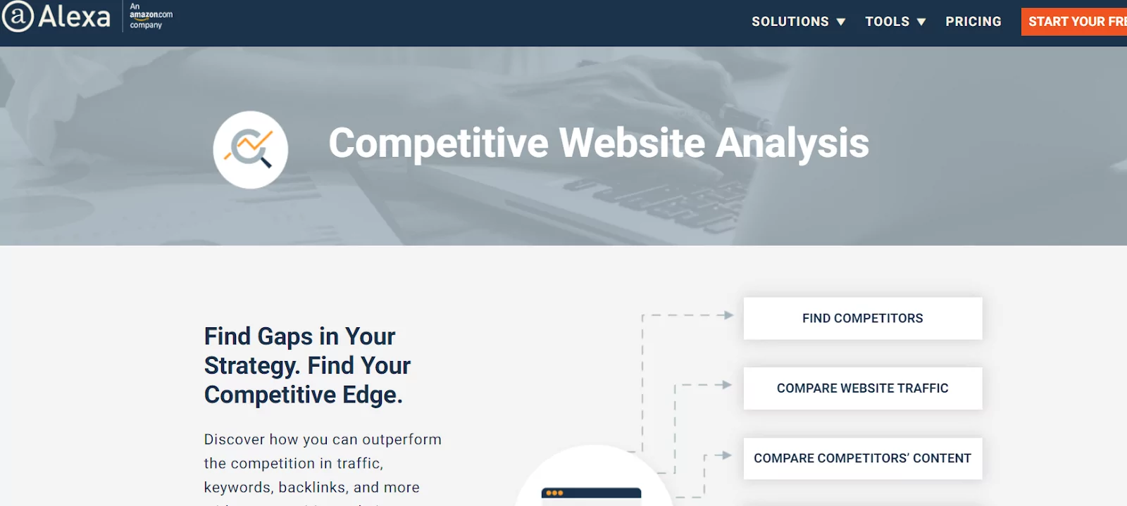 Alexa competitive website analysis