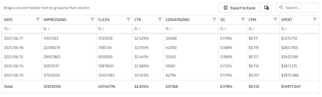 table-with-metrics