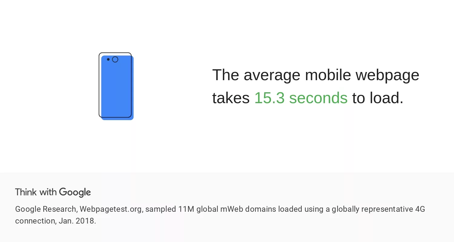 Make Your Website Mobile-Friendly in 12 Easy Steps