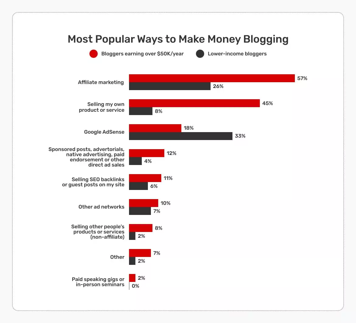 how-to-make-money-blogging-how-do-you-make-money-from-your-blog