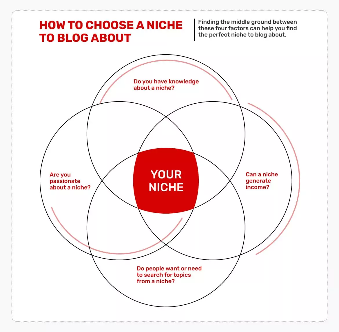 how-to-make-money-blogging-how-to-choose-a-niche-to-blog-about