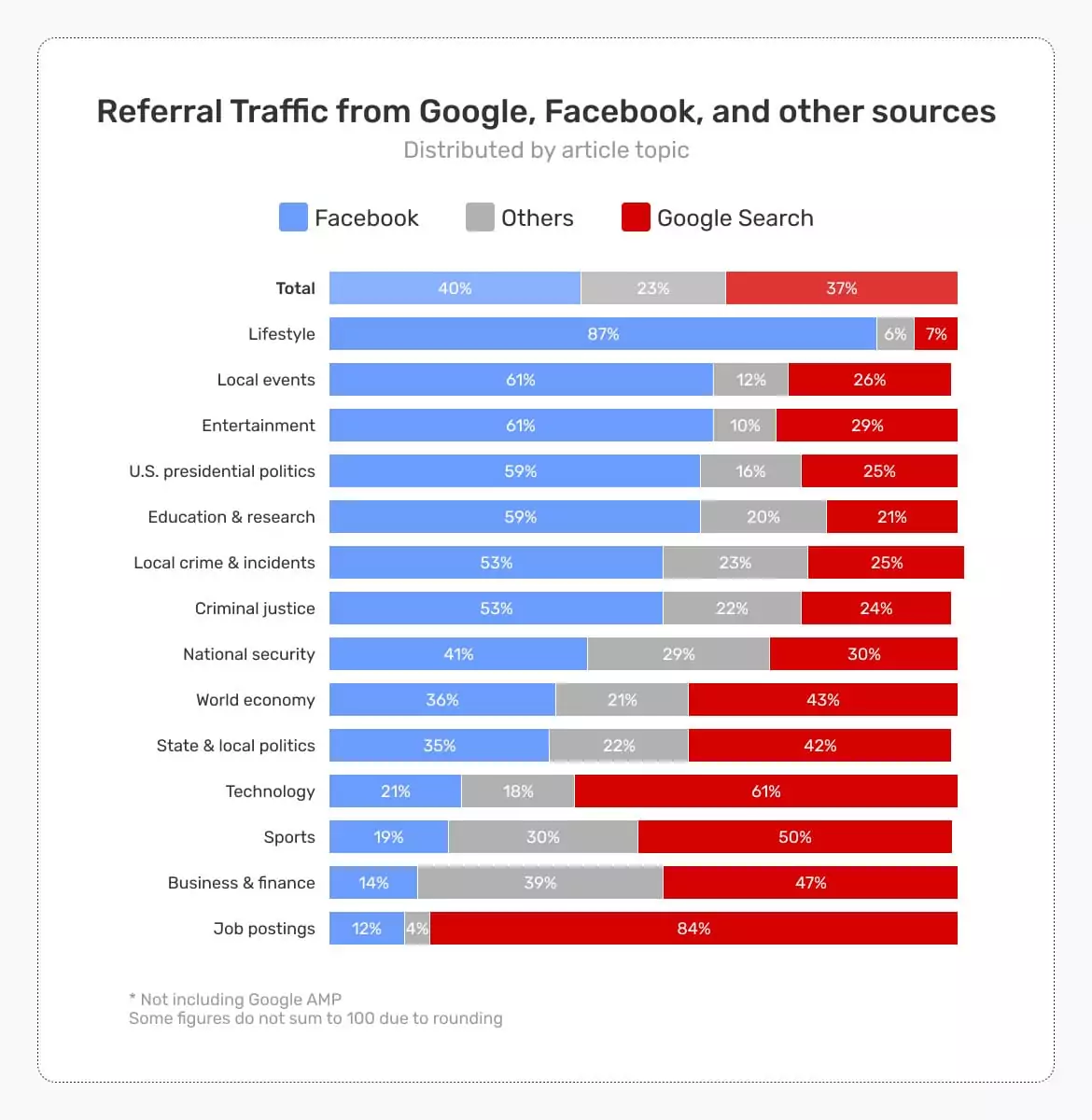 how-to-make-money-blogging-referral-traffic