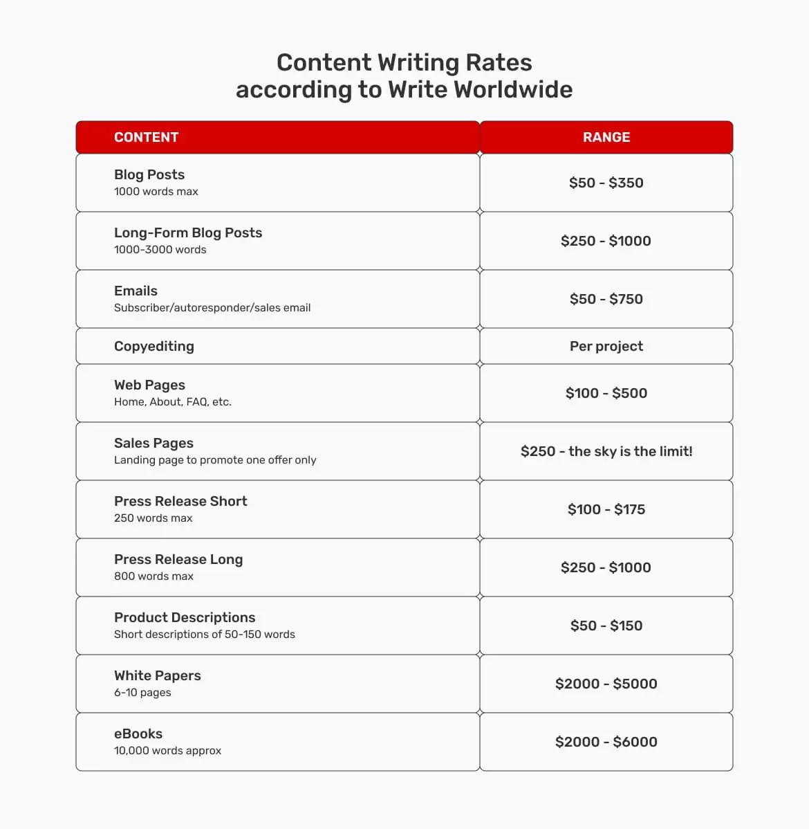 how-to-monetize-a-blog-content-writing-rates-according-to-write-worldwide