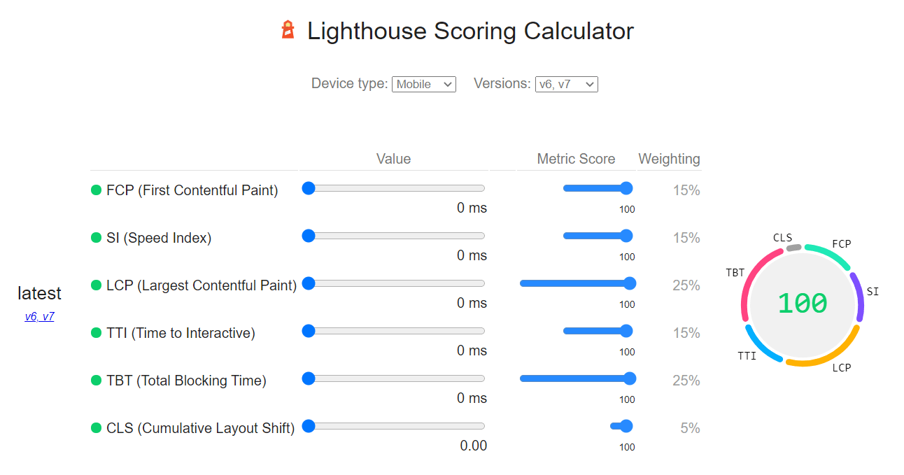 Lighthouse Scoring Calculator