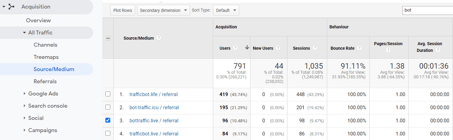 Google Analytics referral traffic section