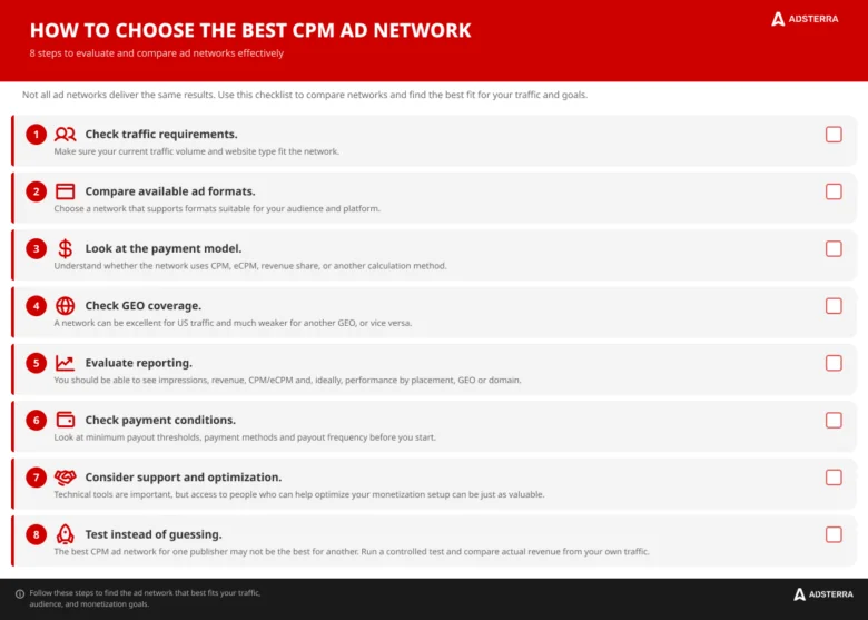 How to Choose the Best CPM Ad Network