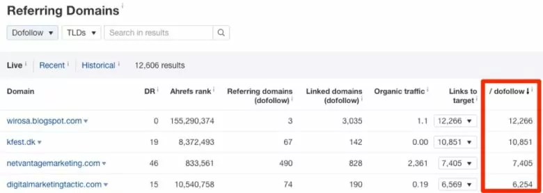 Referring domains