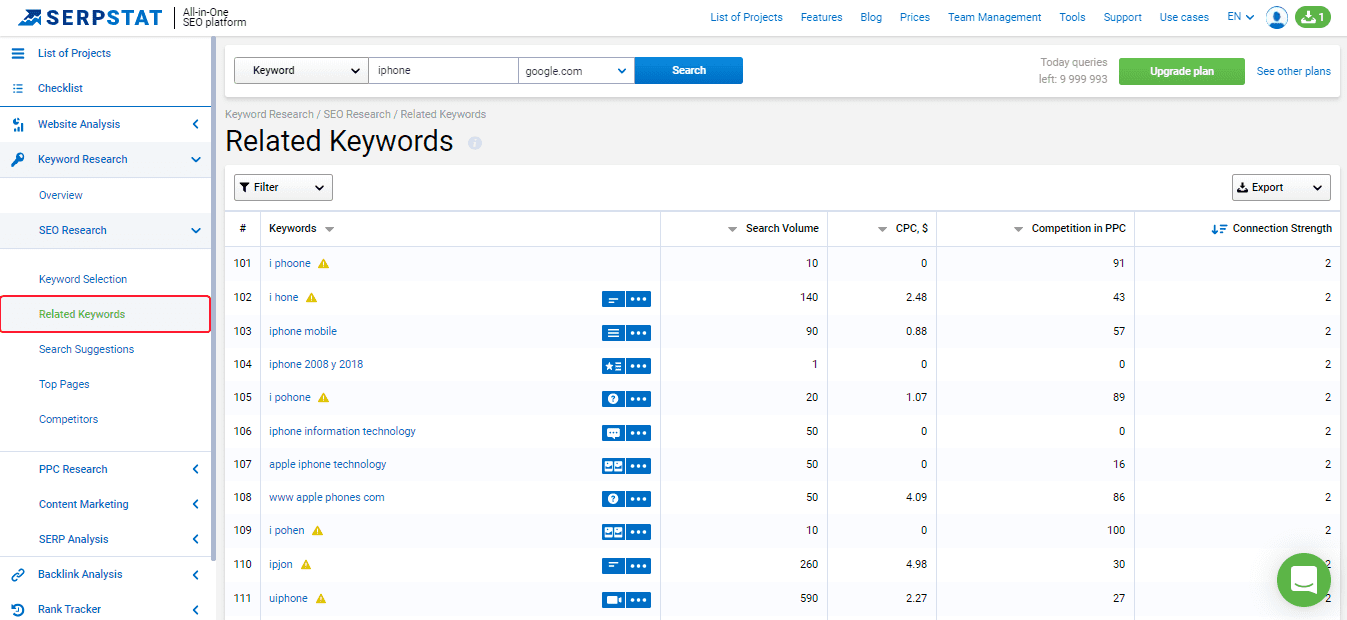 Lsi Keywords Meaning Importance And How To Find Them