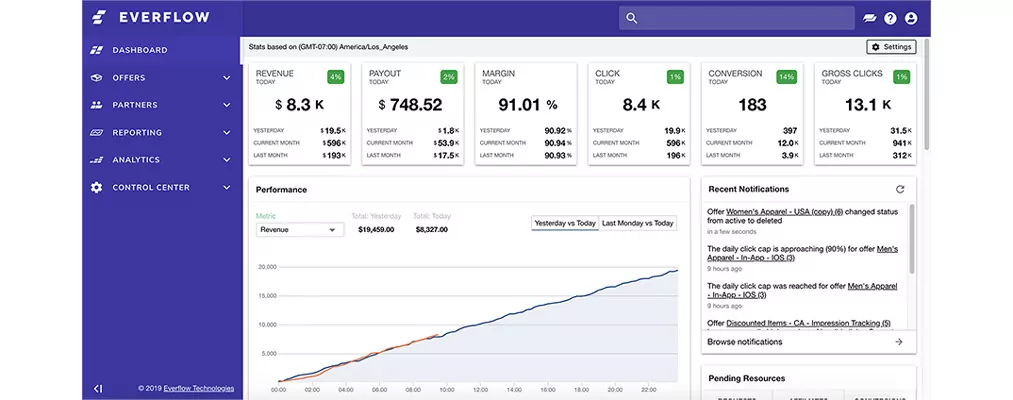 18 Top Marketing Attribution Software Tools for 2024