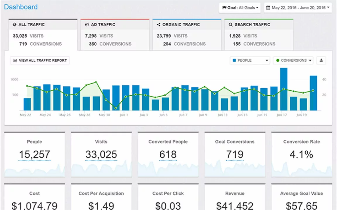 Bookkeeping Systems To Have For Your Cake Business | Baking Business School