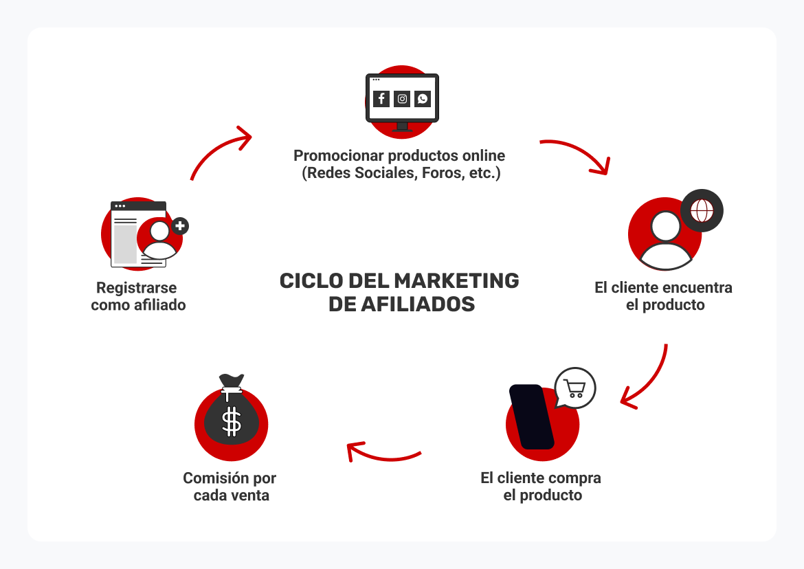 Cómo poner publicidad en mi blog para ganar dinero