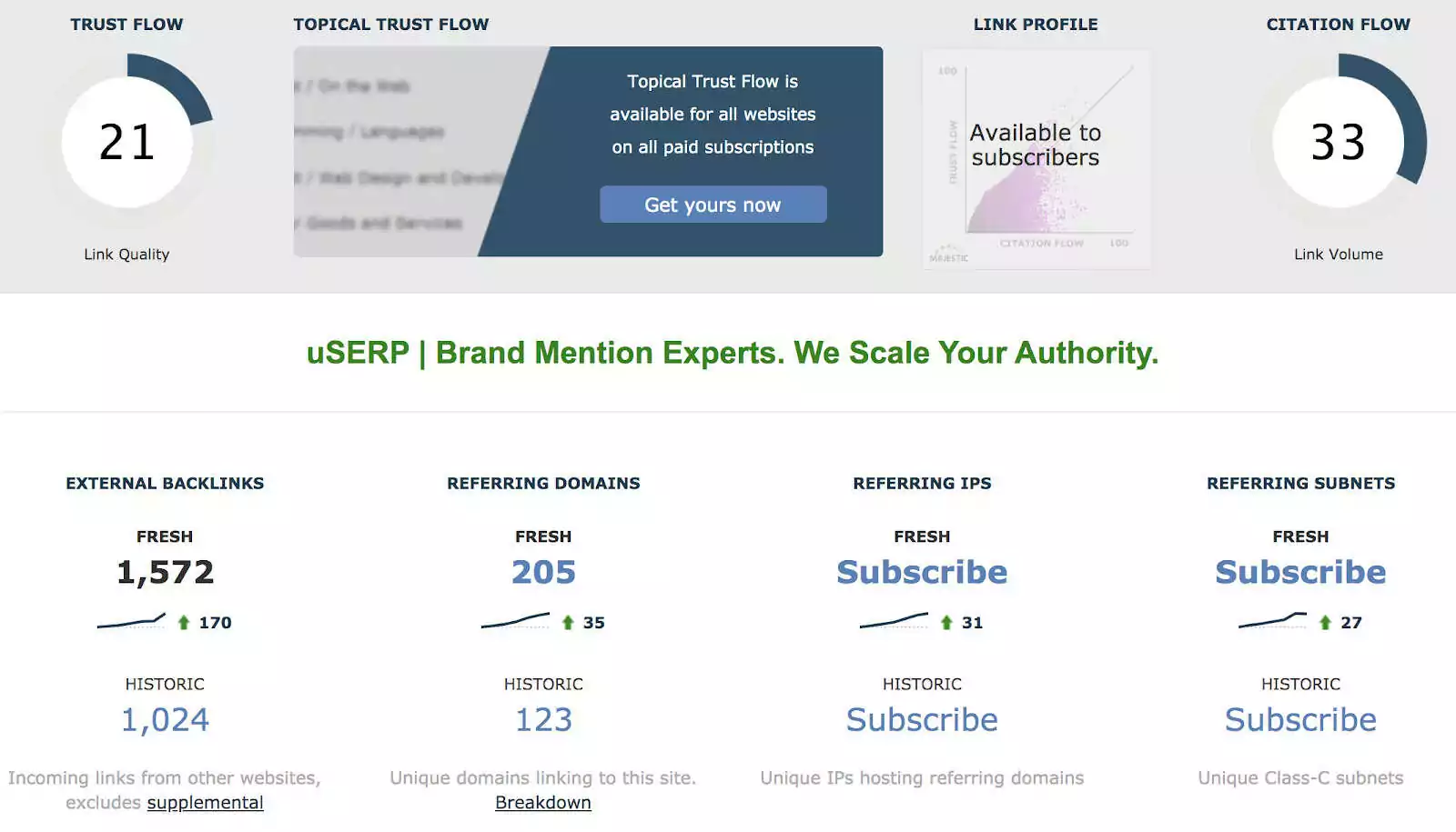 backlink-performance