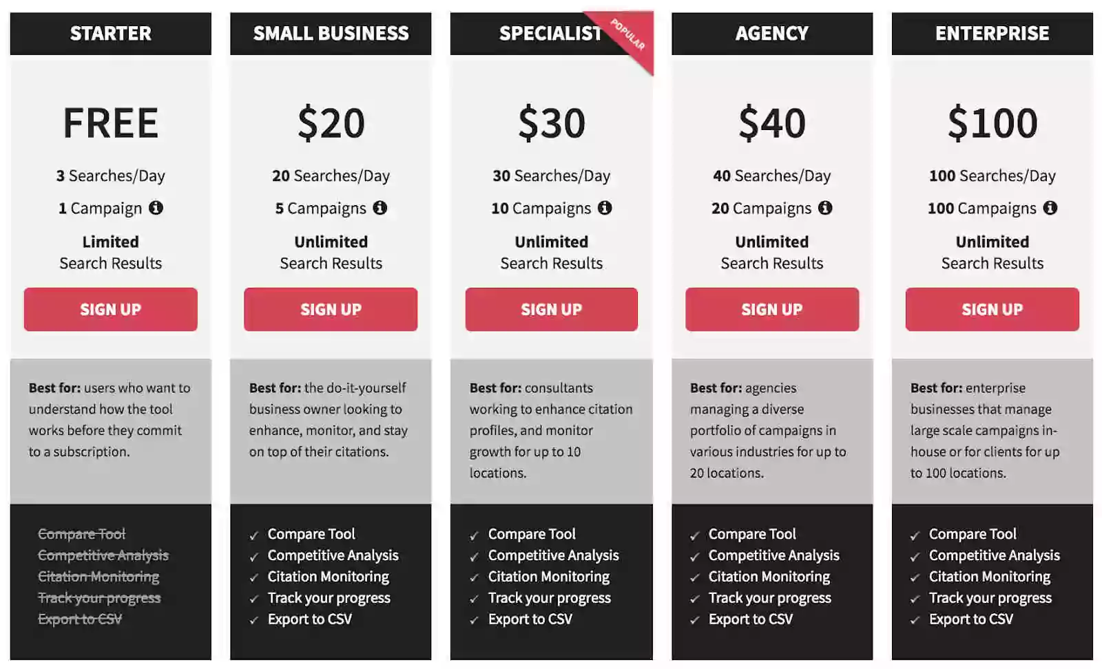 whitespark-pricing