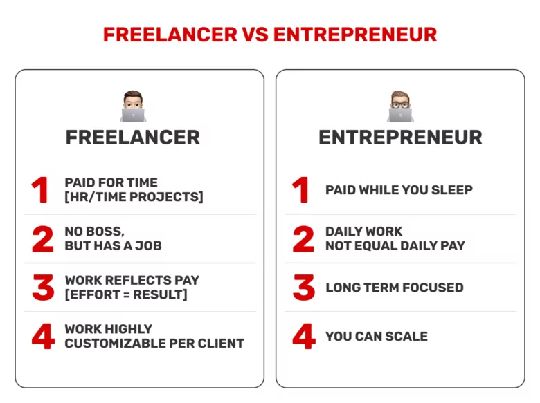 how to become an entrepreneur Freelancers vs entrepreneurs
