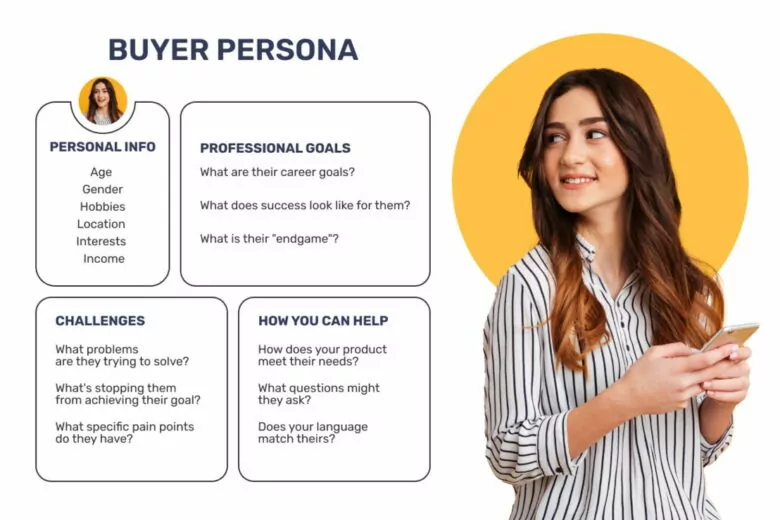 buyer persona research