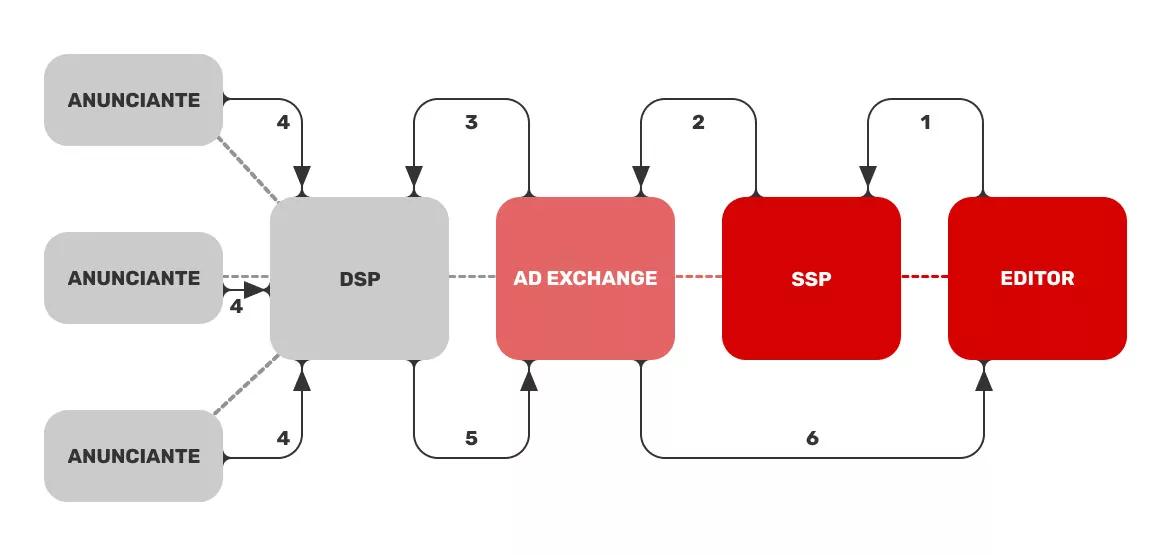 publicidad-programatica-funciona