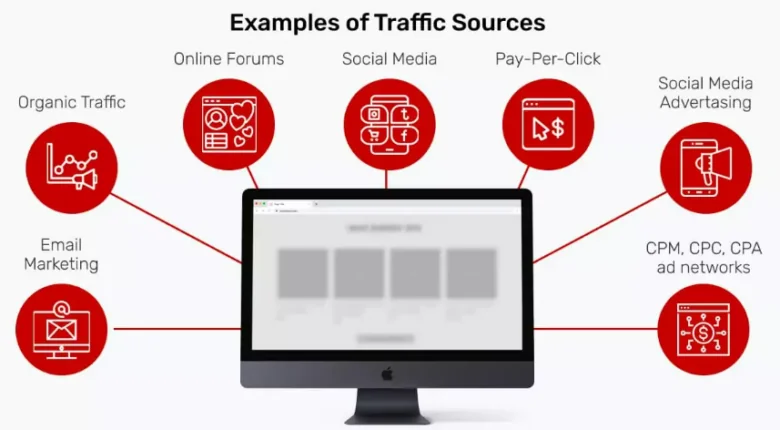 affiliate-marketing-how-to-get-traffic-examples-of-traffic-sources