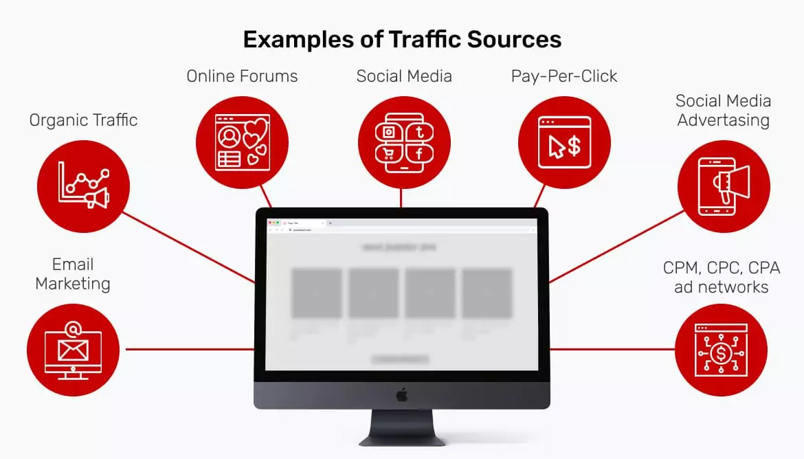 affiliate-marketing-how-to-get-traffic-examples-of-traffic-sources