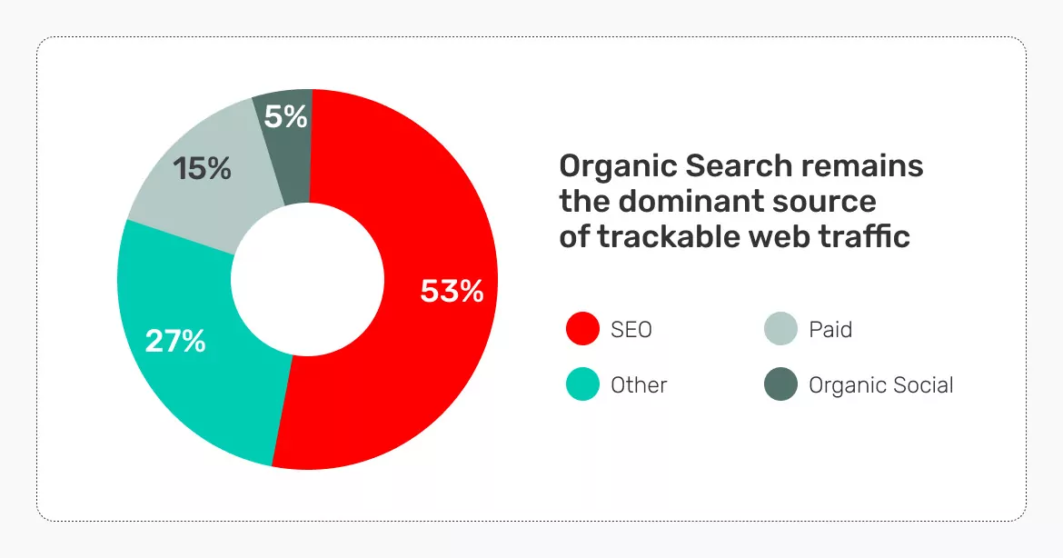 affiliate-marketing-how-to-get-traffic-seo-traffic