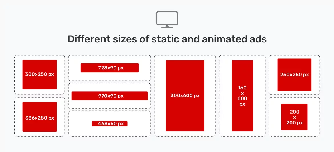 monetize-website-different-sizes-of-static-and-animated-ads