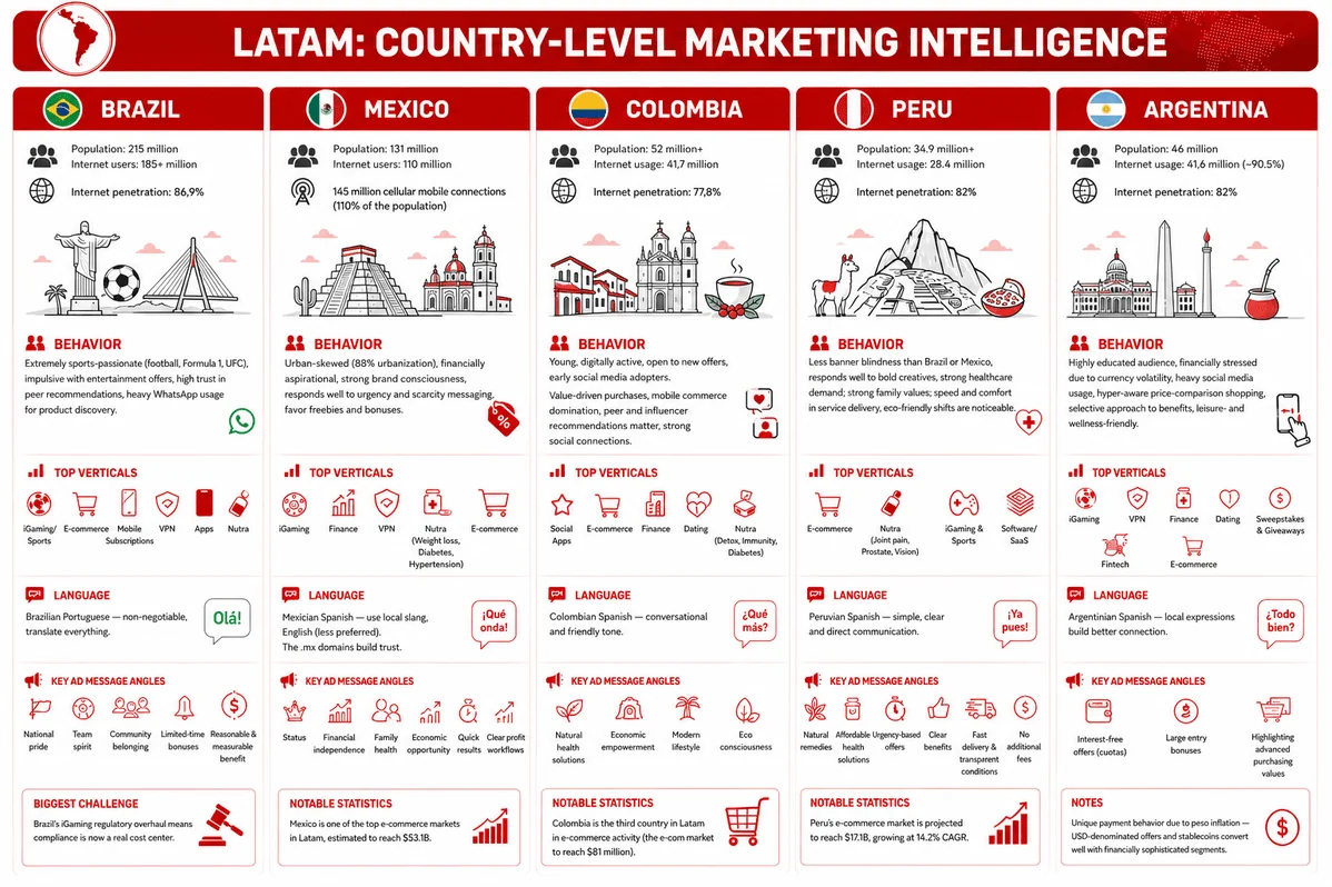 latam-marketing-tips-by-country