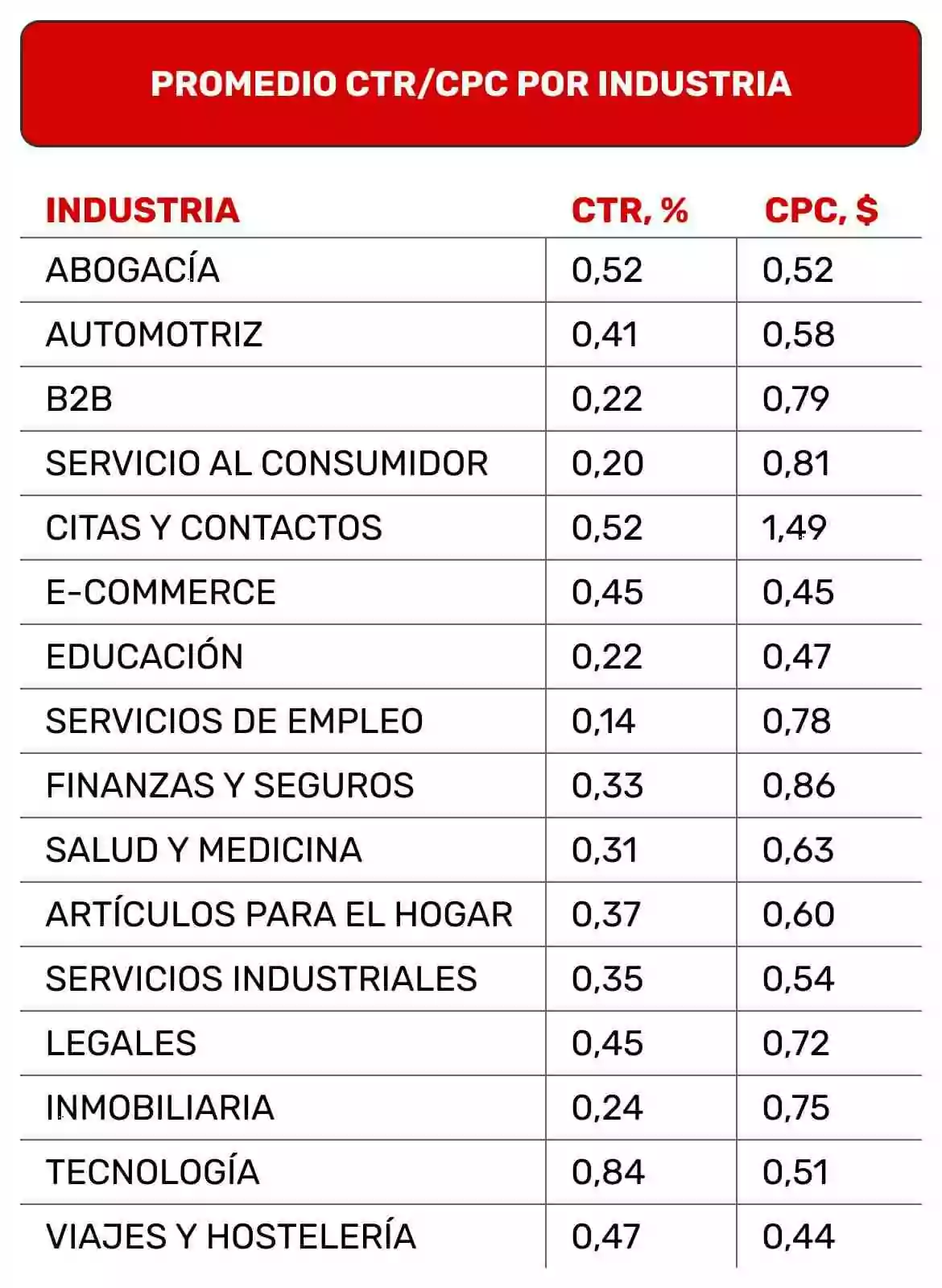 Cómo funciona AdSense