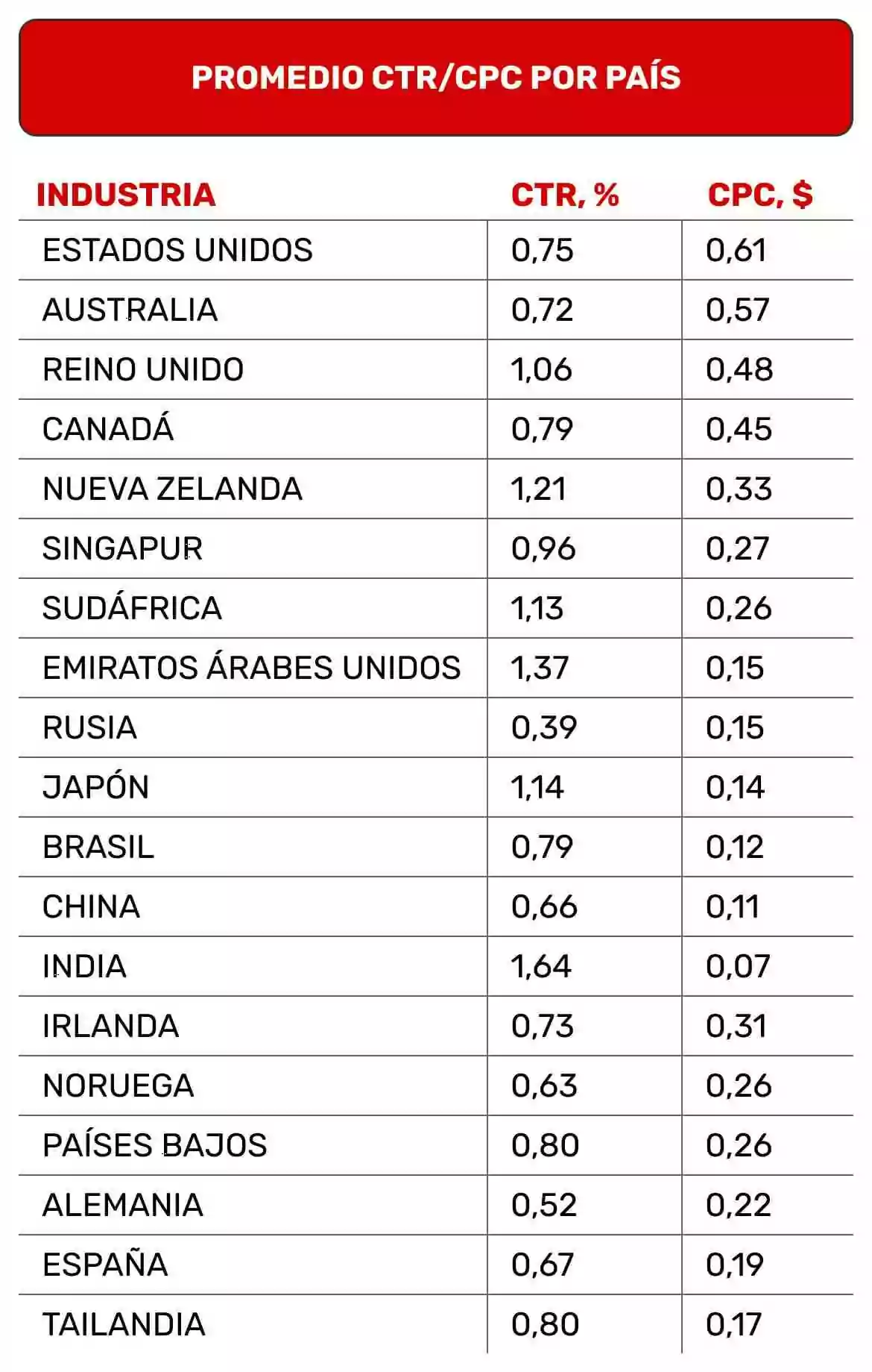 Cuánto Paga  por Visitas (¡DATOS REALES!)