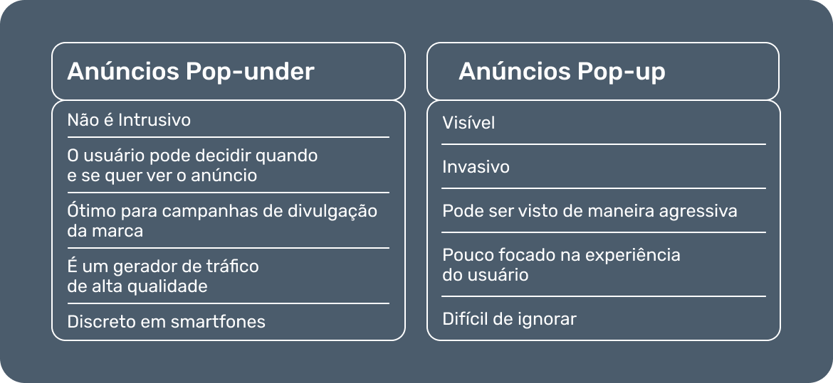 o-que-e-popunder-popunder-ads-popup-ads