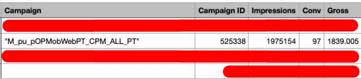 Results of the first iGaming campaign