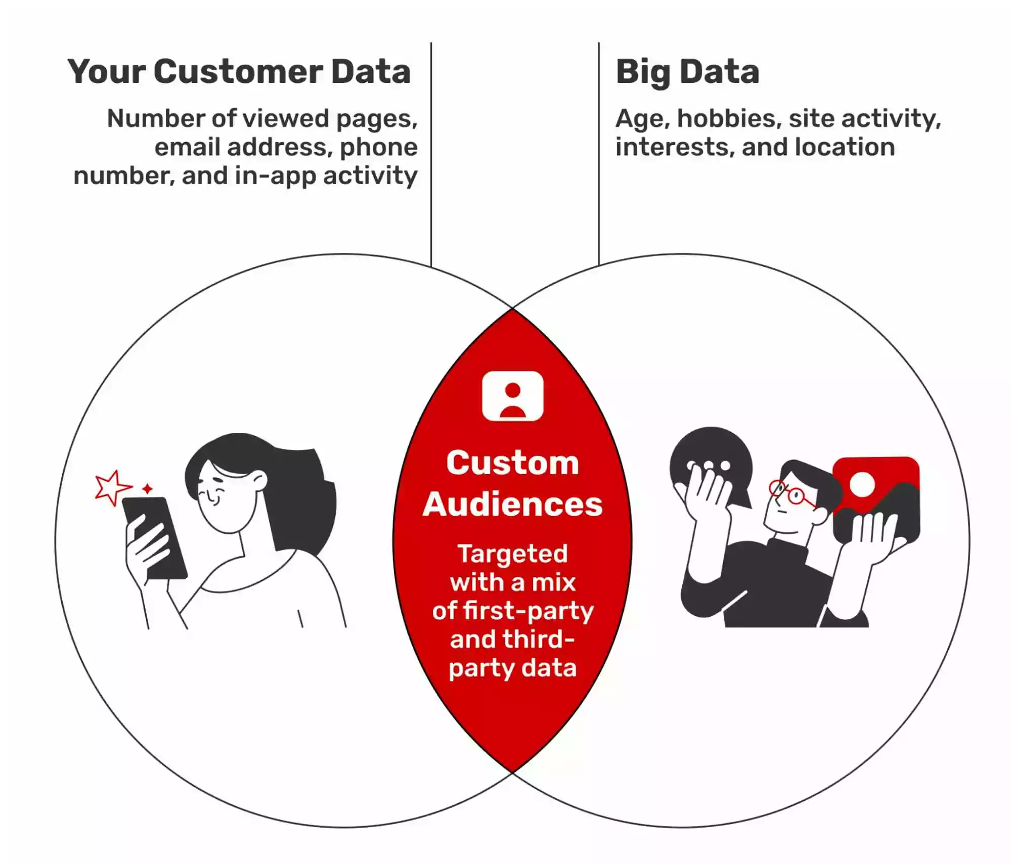 Custom-audiences-customer-data-and-big-data