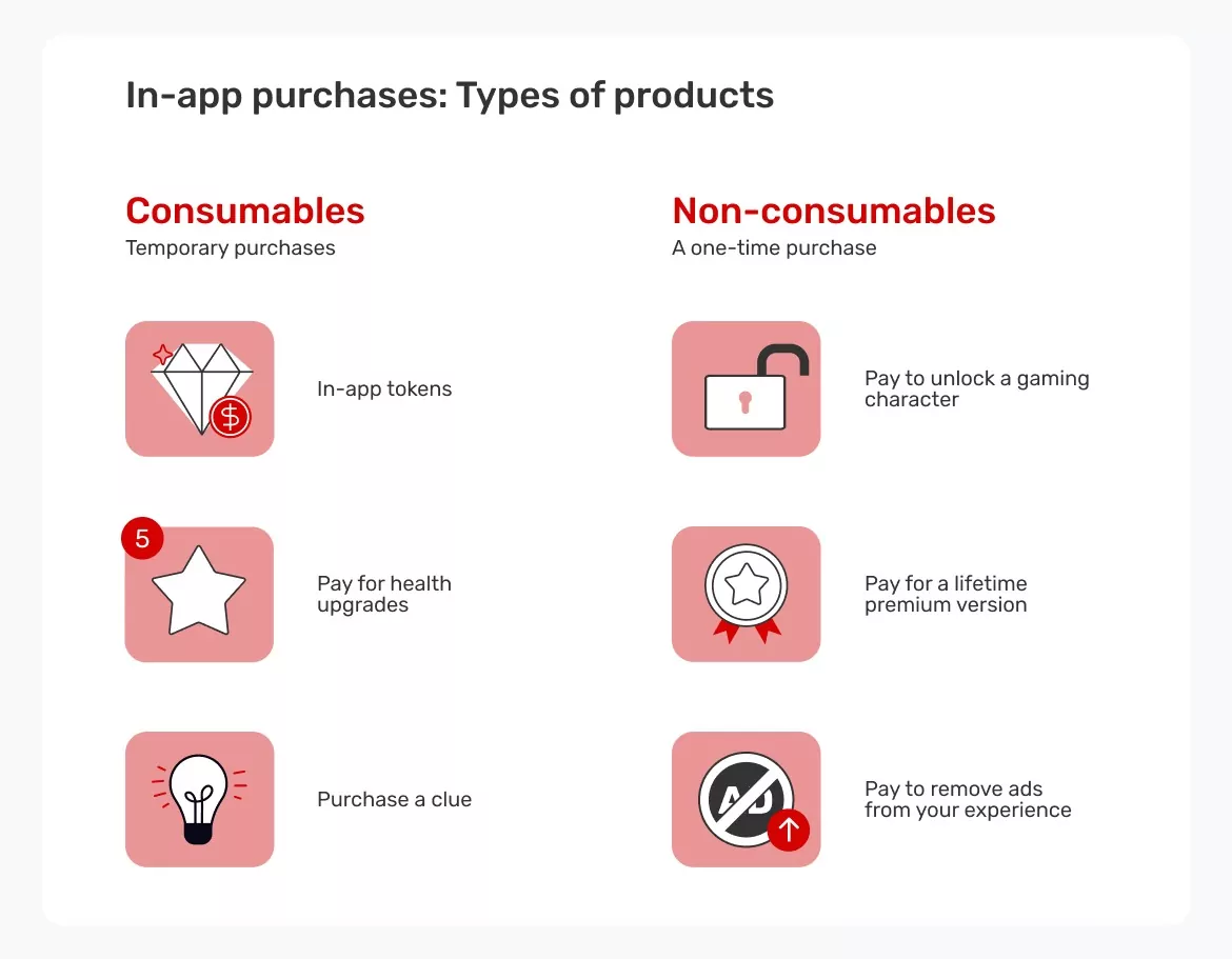 In-app-purchases-Types-of-products