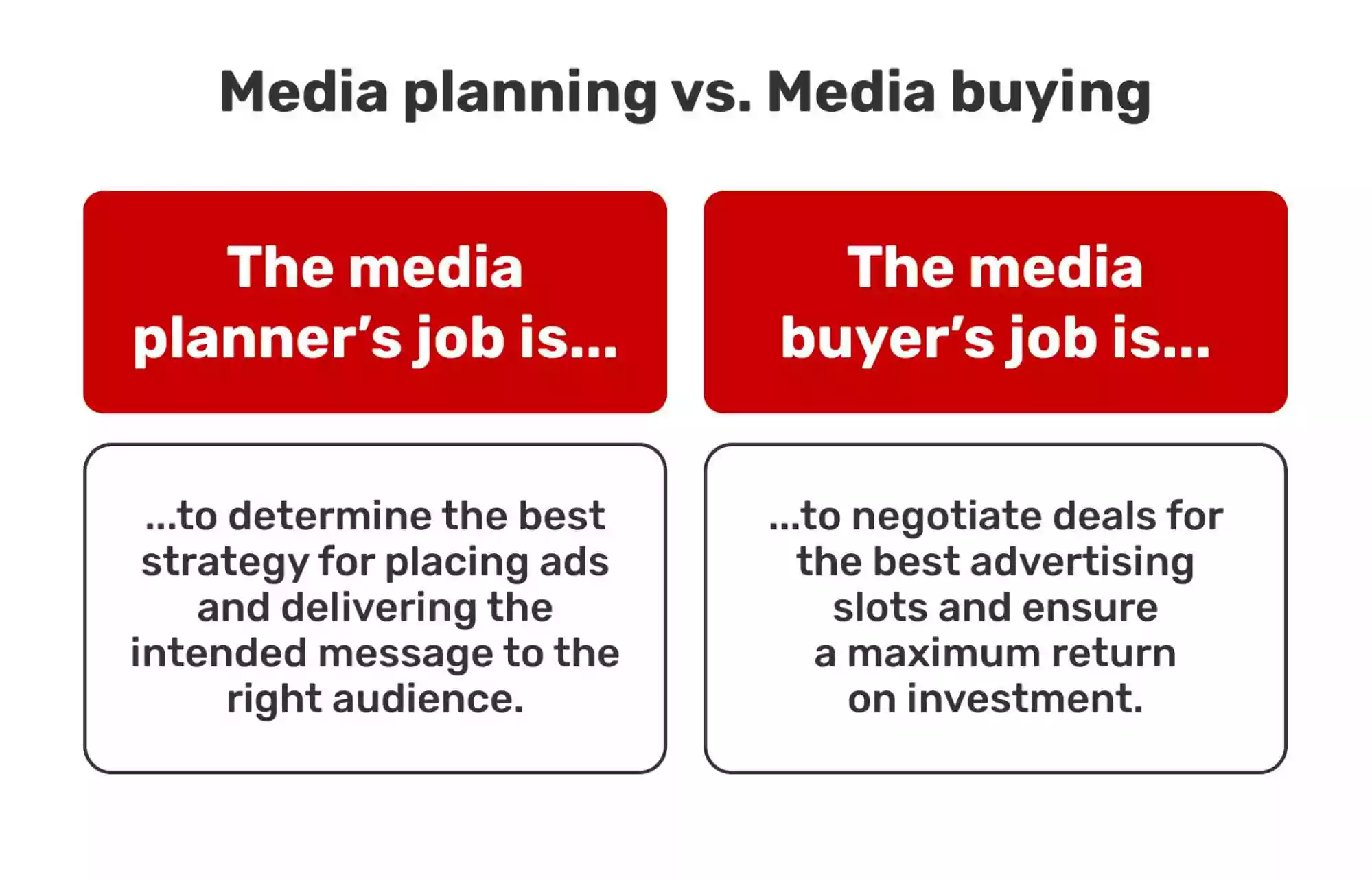 Media-planning-media-buying