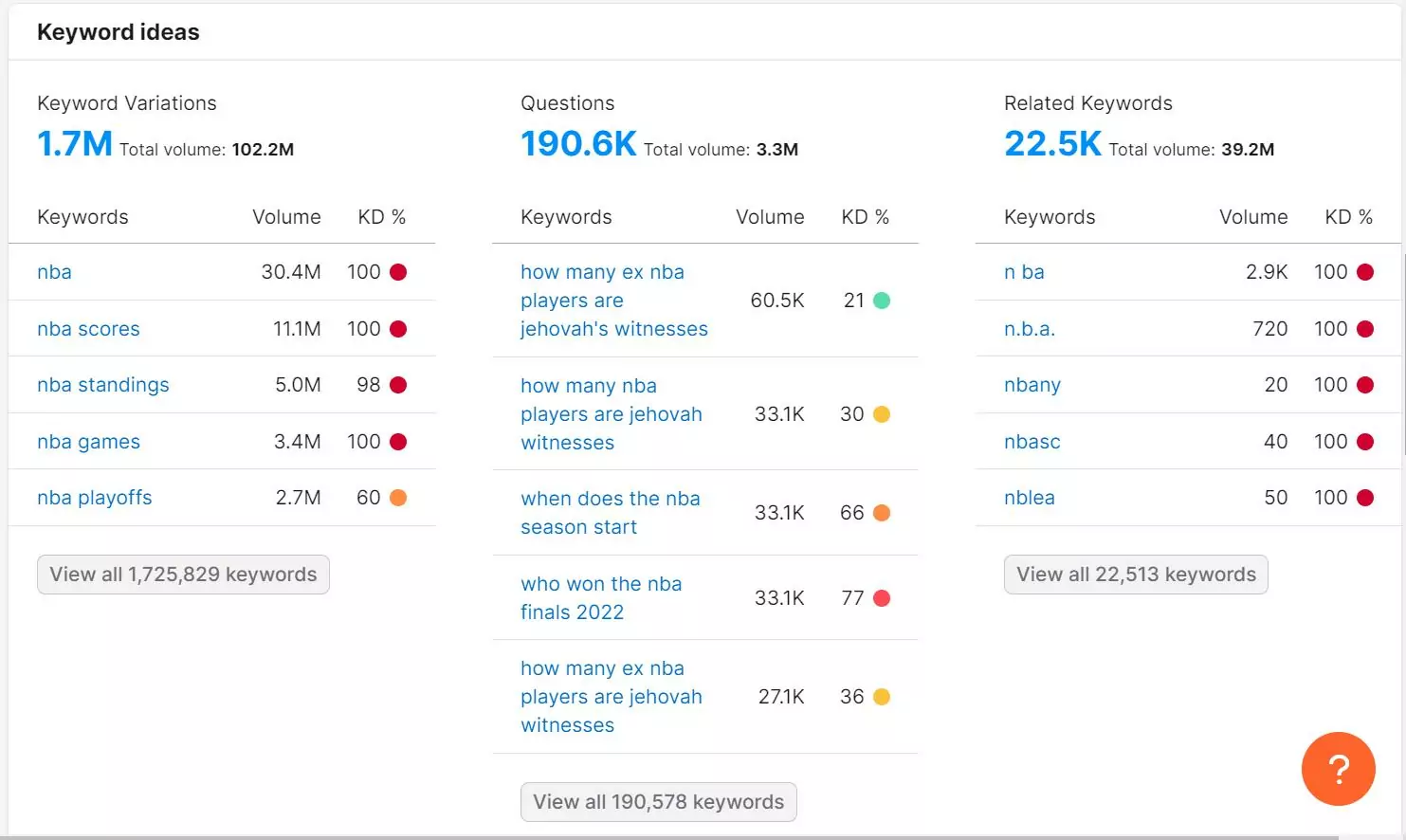 23 High Ticket Affiliate Programs in 2024 (Up To $7k)