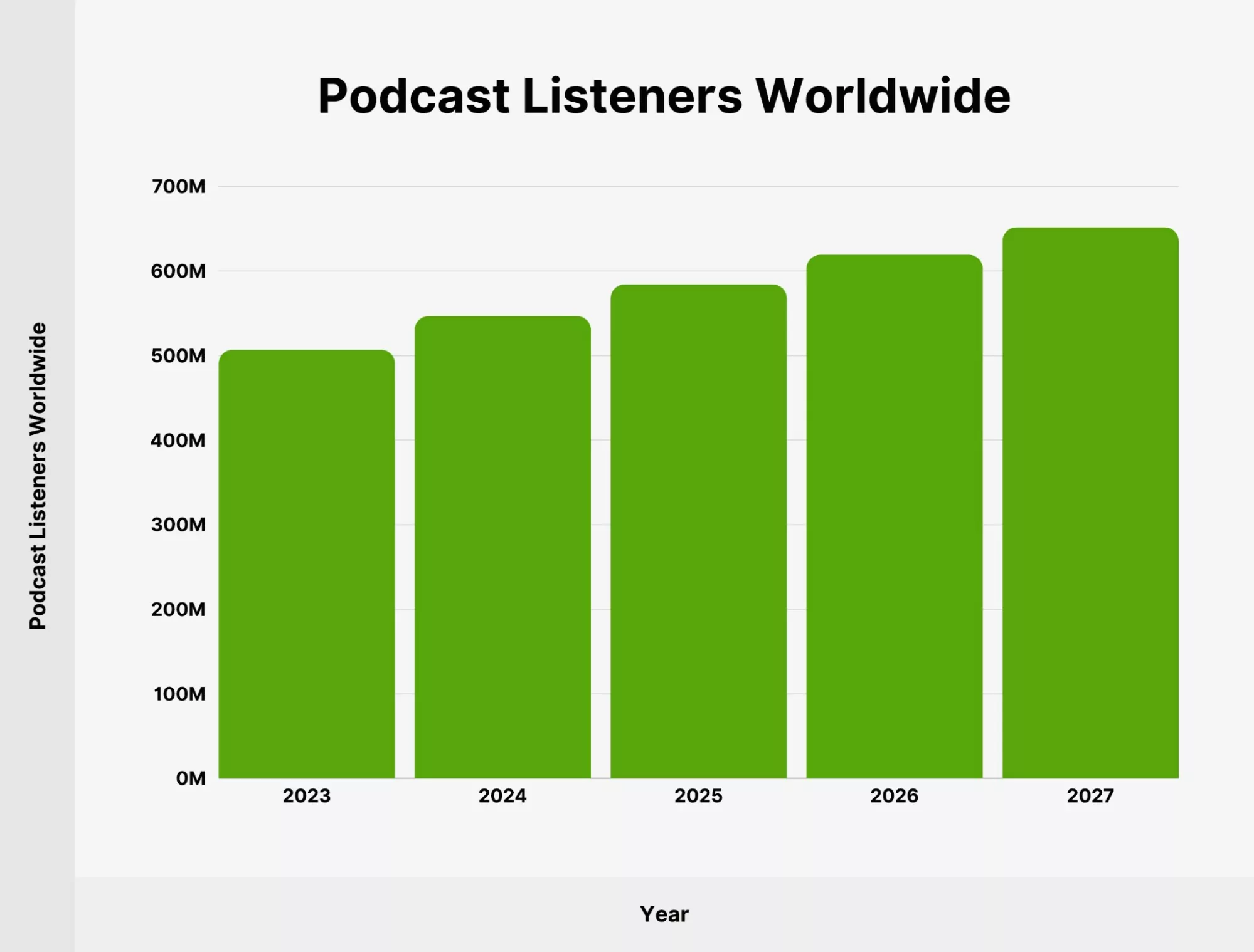 how-to-monetize-a-blog-listening-to-podcasts-in-the-usa