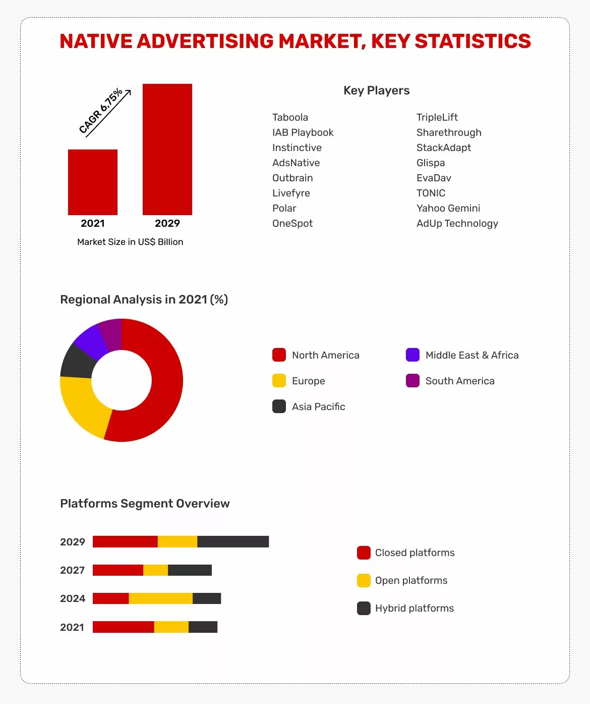 Native-Advertising-Market-Key-Statistics