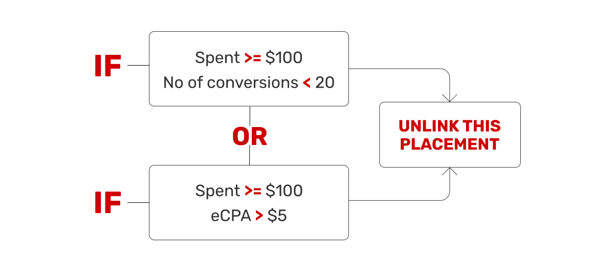 how-two-cpa-coal-rules-can-enhance-marketing-campaign