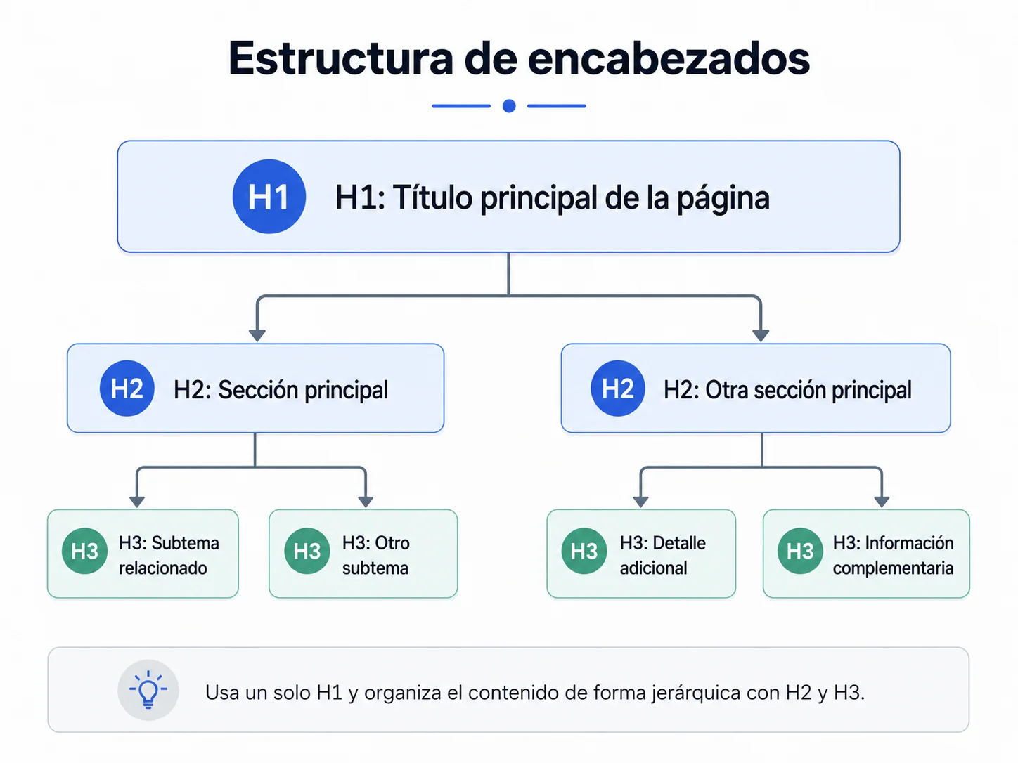 Grafico-con-tipos-de-encabezadores