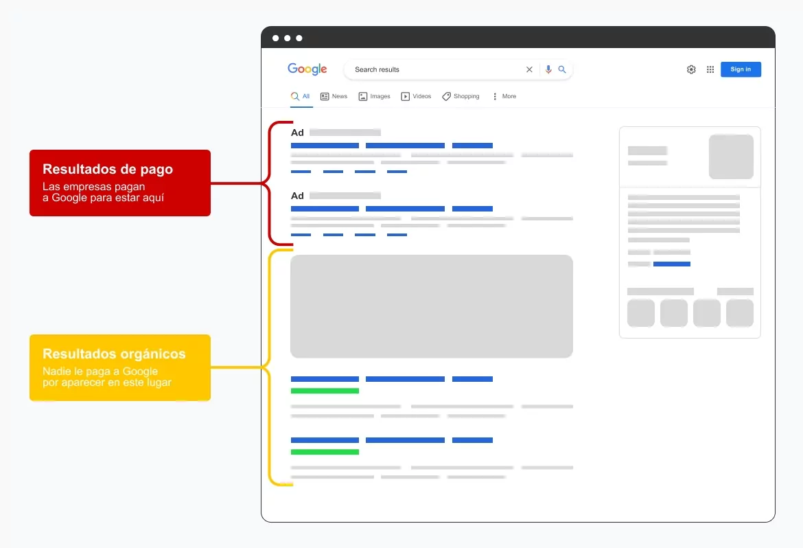 Representación-de-resultados-búsqueda-de-Google