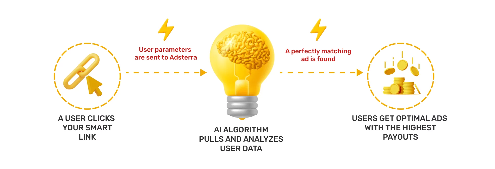 how-adsterra-smart-link-works