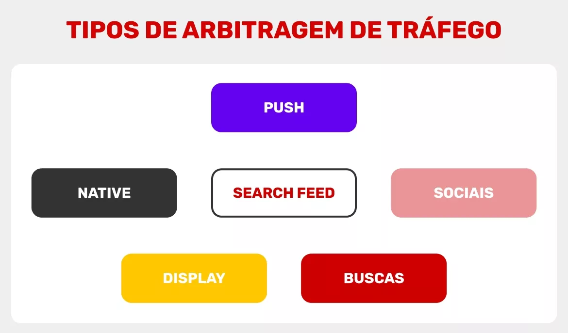 Diferentes-tipos-de-tráfego-de-arbitragem
