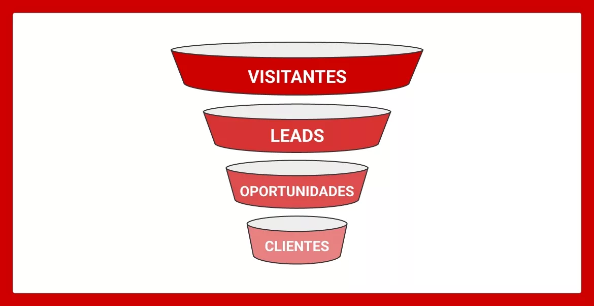 funil-de-vendas-com-cro-aplicado