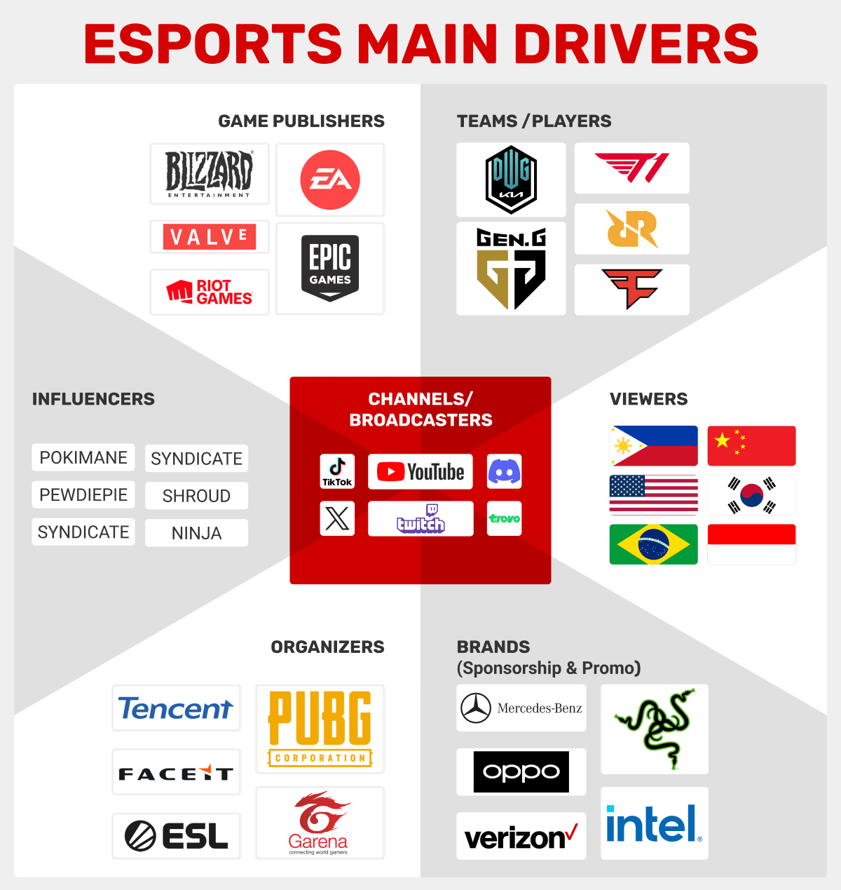 esports-market-drivers