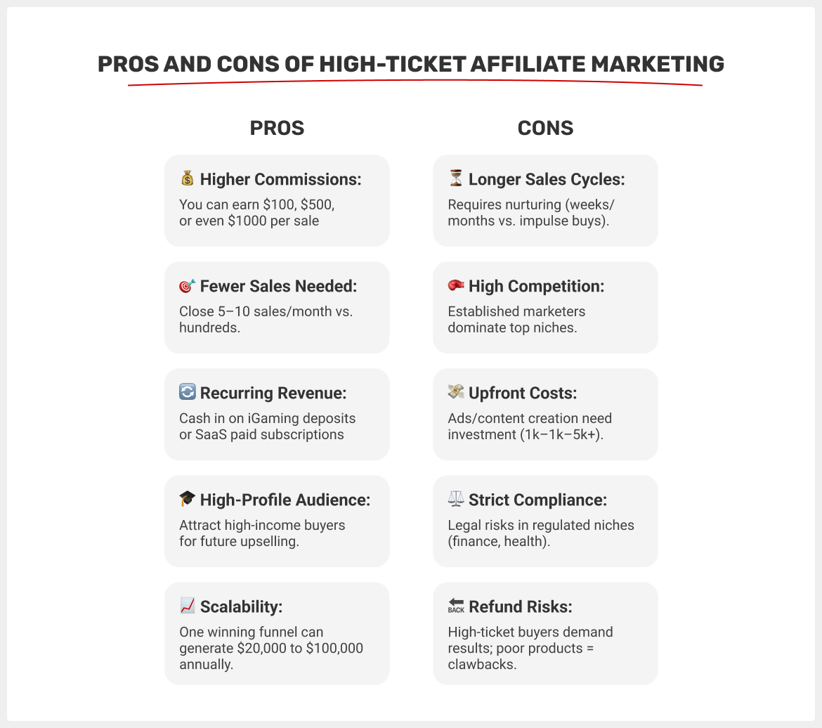high-ticket-affiliate-marketing-benefits