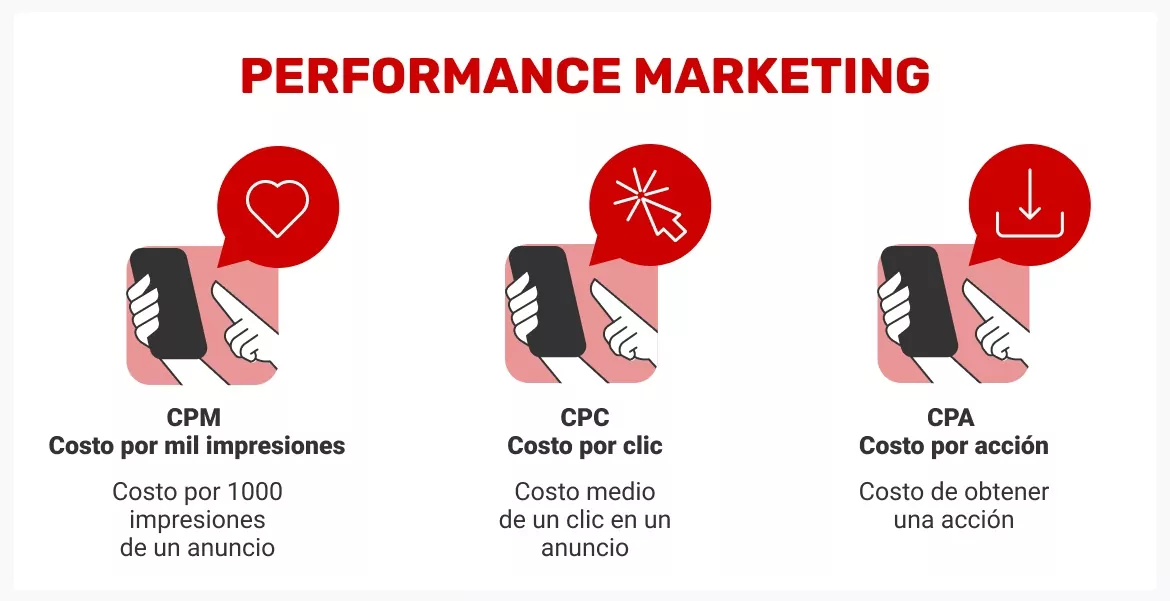 modelos-de-precio-del-performance-marketing